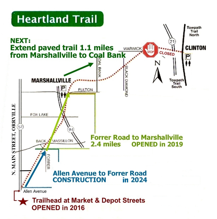 Heartland Trail